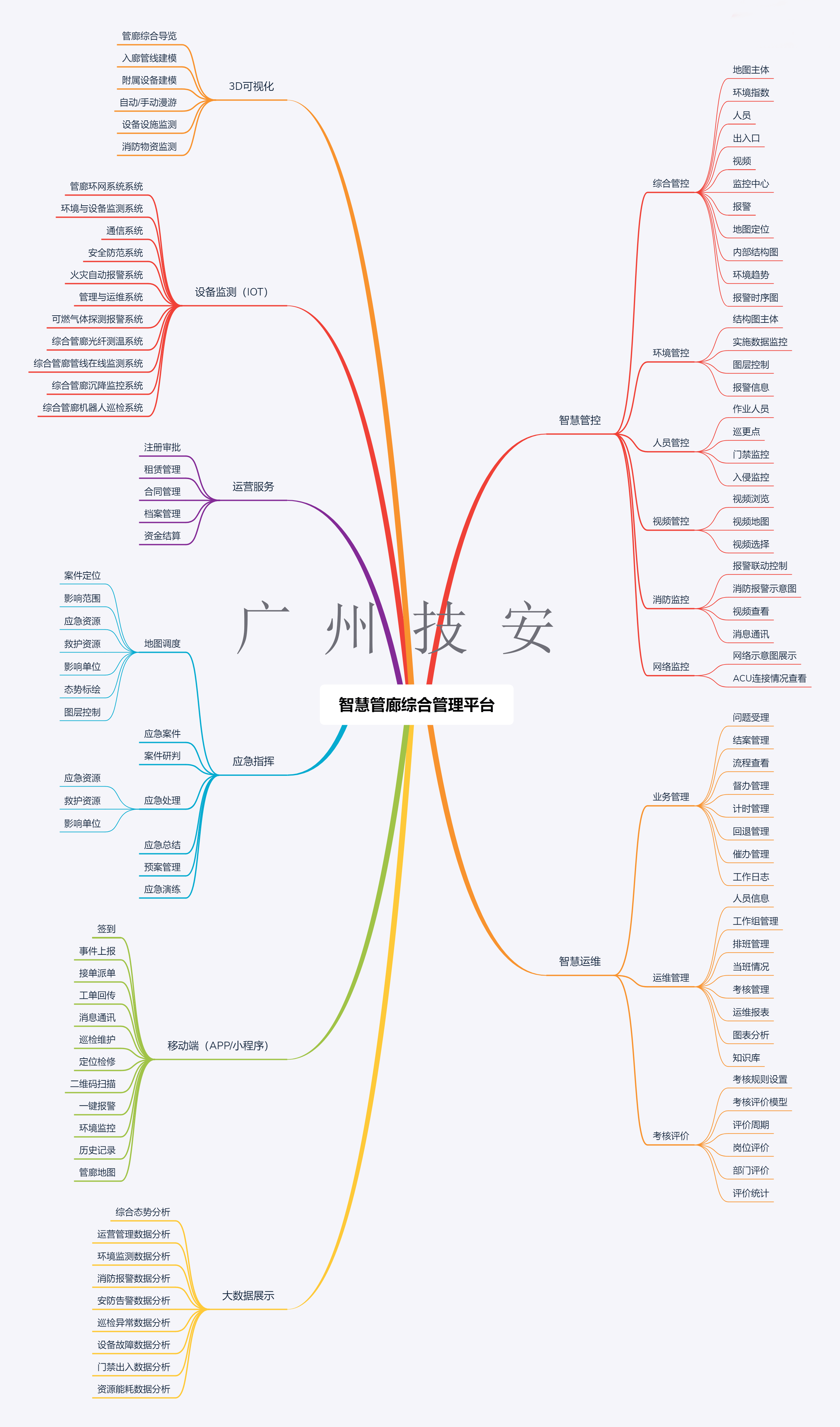 綜合管廊系統 綜合管廊監控